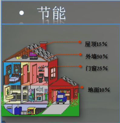 建筑節(jié)能標(biāo)準(zhǔn) 建筑節(jié)能標(biāo)準(zhǔn)