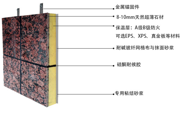 保溫裝飾一體板構(gòu)成 保溫裝飾一體板構(gòu)成